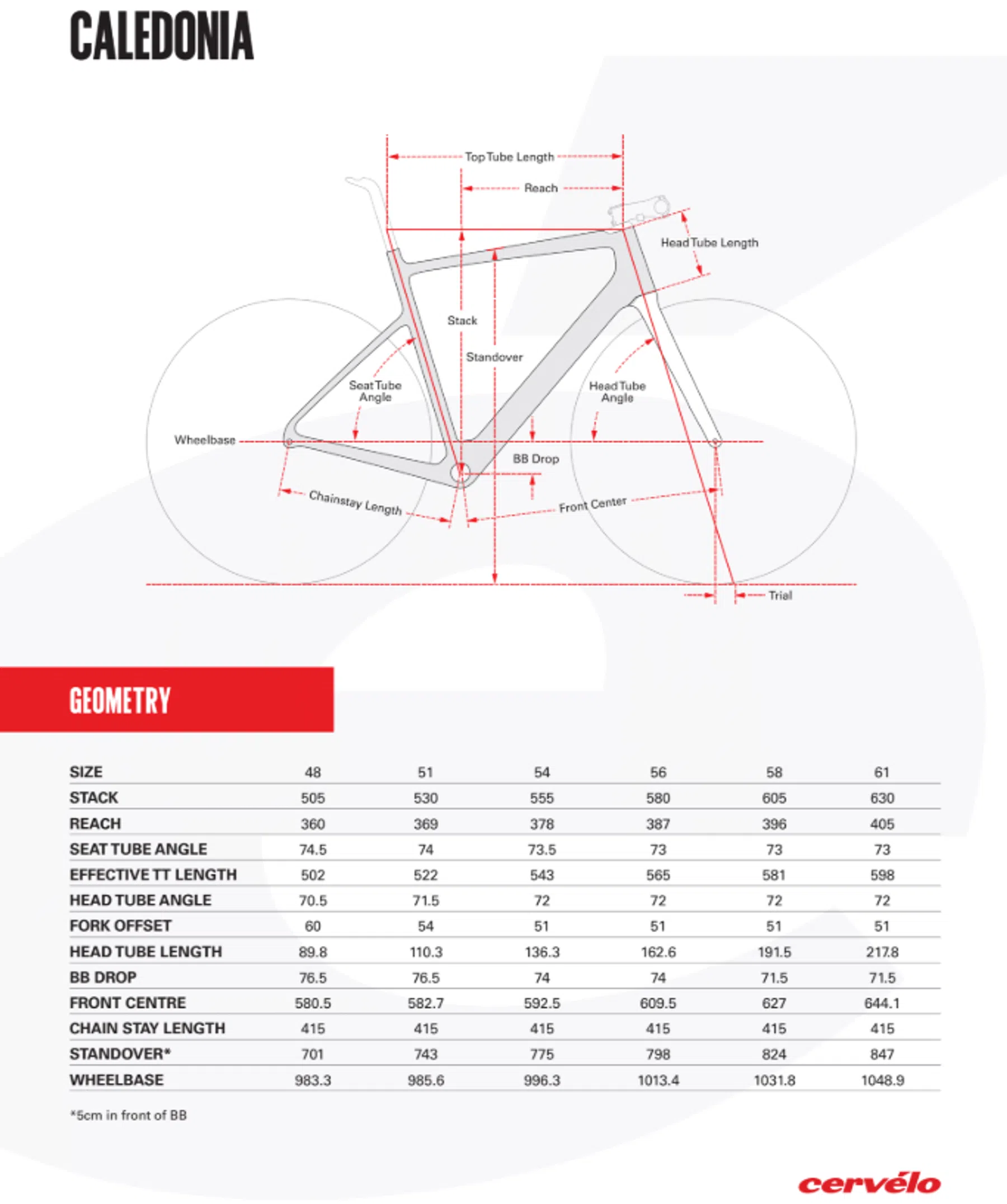 Cervélo Caledonia 2026